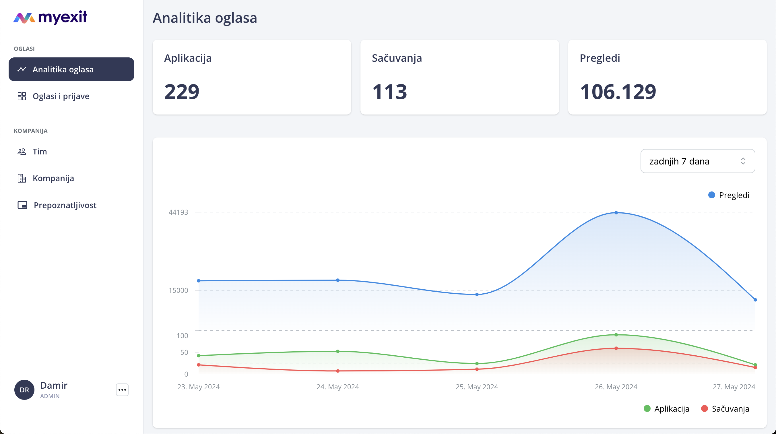 An image of dashboard analytics